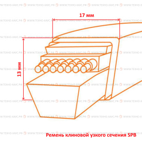 Ремень клиновой узкий SPB 1320 Fenner